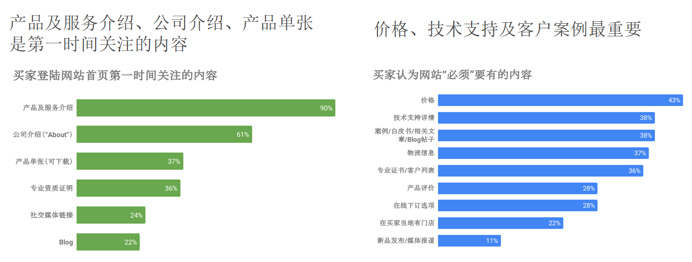 焦点领动外贸网站优化